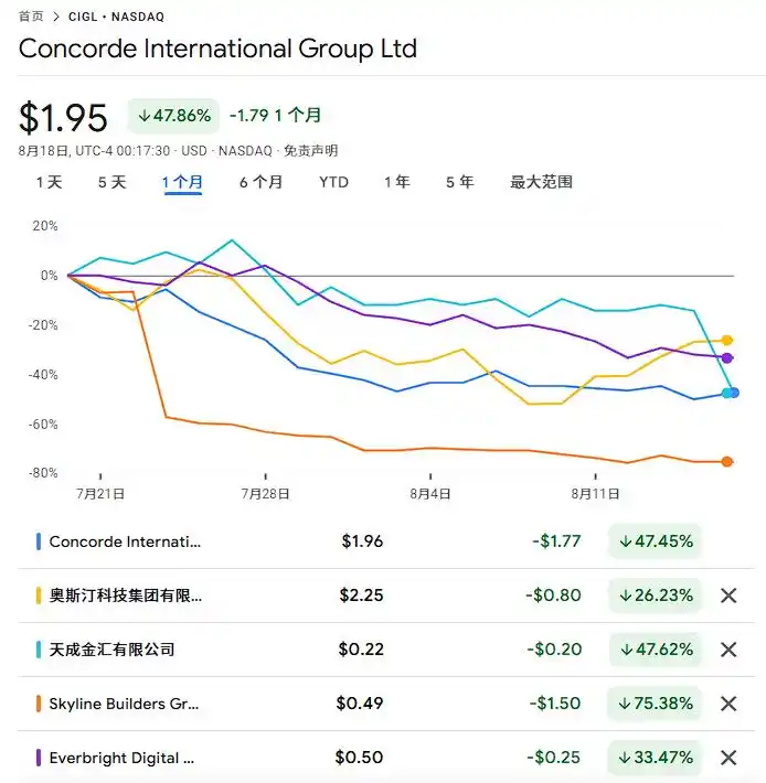拉高出货骗局特征分析_WhatsApp_中概仙股拉高出货骗局 美股投资者损失数十亿美元