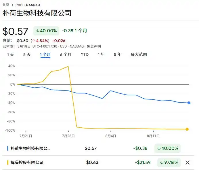 拉高出货骗局特征分析_WhatsApp_中概仙股拉高出货骗局 美股投资者损失数十亿美元