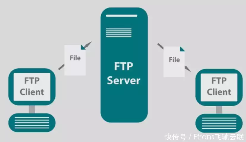 企业文件传输方案_外网访问内网_跨网文件安全交换系统