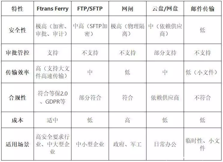 跨网文件安全交换系统_外网访问内网_企业文件传输方案