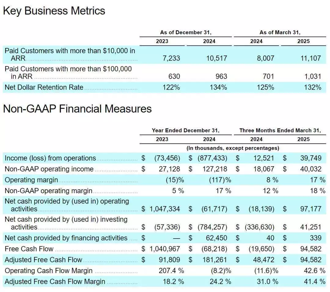  Figma 上市表现分析 _proxy_Figma IPO 2025 