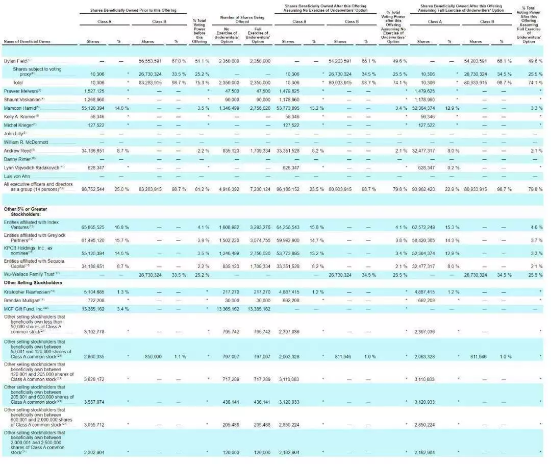  Figma 上市表现分析 _proxy_Figma IPO 2025 