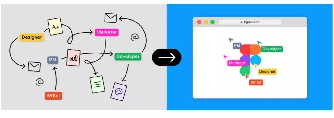 Figma IPO 2025 _proxy_ Figma 上市表现分析 