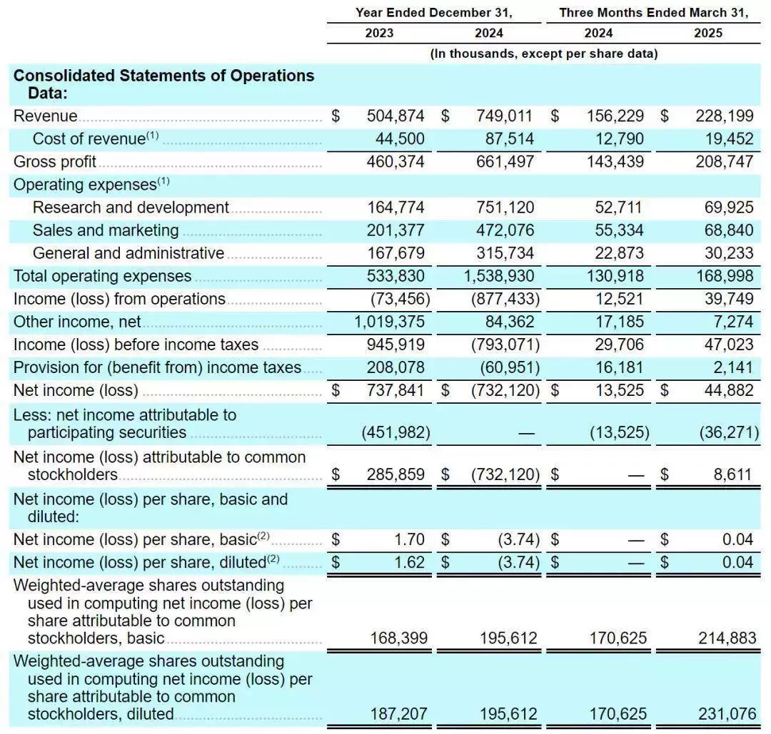 proxy_Figma IPO 2025 _ Figma 上市表现分析 