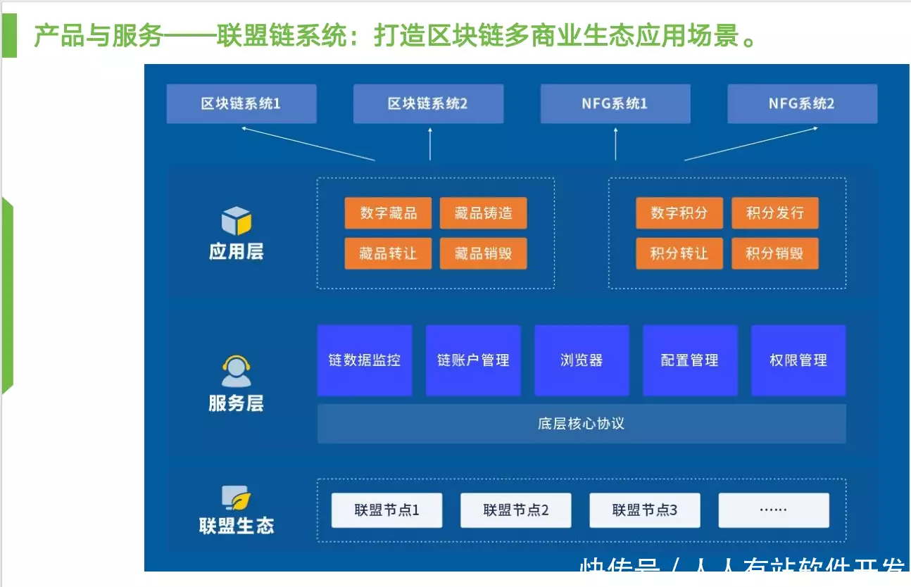 平台规划 思维导图_人人有站思维导图实践_软件开发思维导图应用