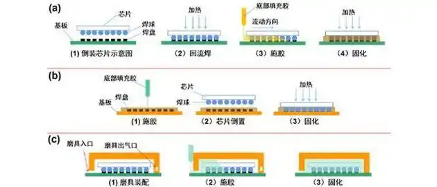 数据库系统升级功能介绍_office2025每次打开提示配置_Sandcontrol Office 2025新版本升级指南