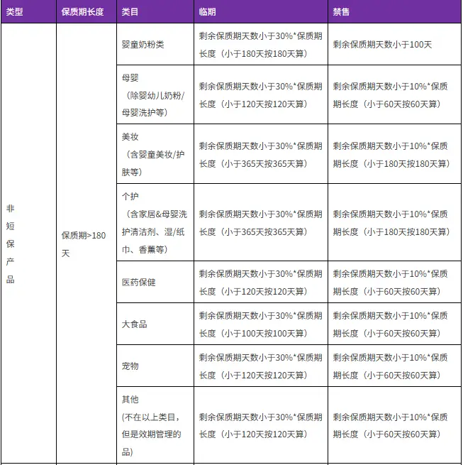 2025年天猫营销活动基准规则_天猫国际效期管理规范更新_2025天猫国际新商家激励计划