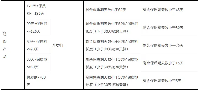 天猫国际效期管理规范更新_2025年天猫营销活动基准规则_2025天猫国际新商家激励计划