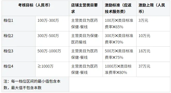 2025天猫国际新商家激励计划_2025年天猫营销活动基准规则_天猫国际效期管理规范更新
