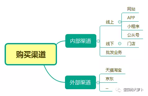 电商后台-订单生成