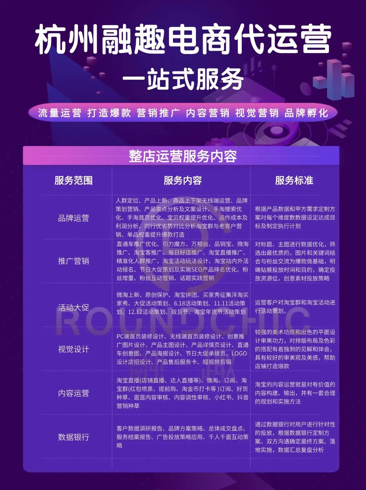 2025年天猫营销活动基准规则_品牌选择代运营公司评估标准_2025天猫代运营收费标准变化