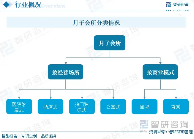 月子中心行业现状分析_商业模式分析报告_月子会所市场规模趋势