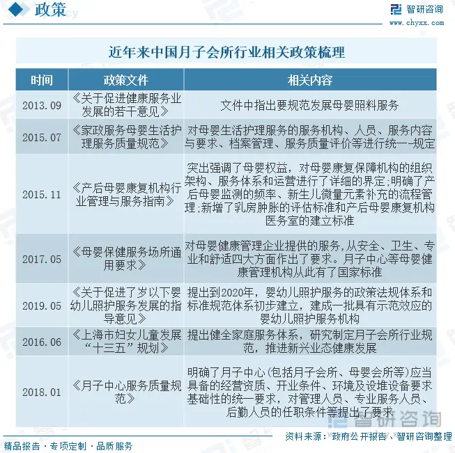 商业模式分析报告_月子中心行业现状分析_月子会所市场规模趋势