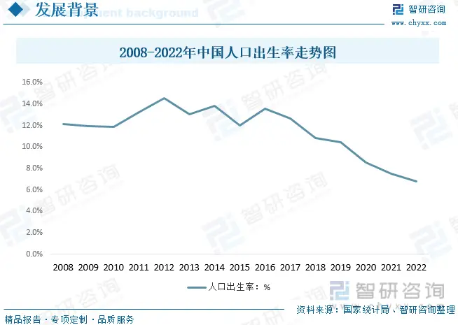 月子中心行业现状分析_商业模式分析报告_月子会所市场规模趋势