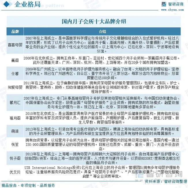 月子会所市场规模趋势_月子中心行业现状分析_商业模式分析报告