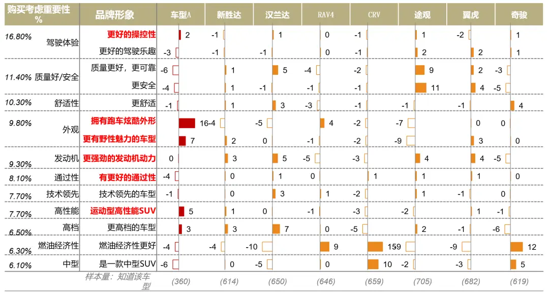 新车上市营销活动效果分析_汽车营销活动效果评估_品牌传播效果评估表