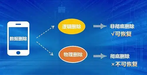 iPhone12微信聊天记录恢复_微信聊天记录删除了怎么恢复_修改微信聊天记录软件神器