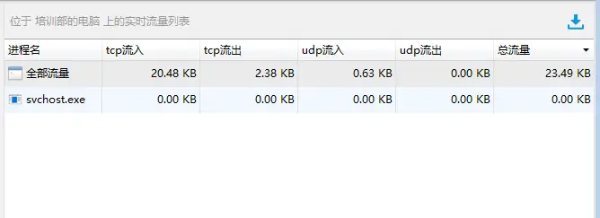 全面监控_企业级管理_绿色上网软件