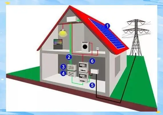 太阳能光伏板安装工艺_太阳能系统安装图解_未来光伏发电前景