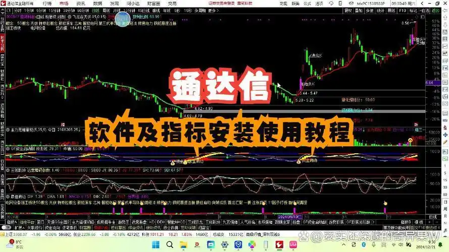 炒股软件哪个好_同花顺电脑炒股软件功能特色_电脑炒股软件推荐