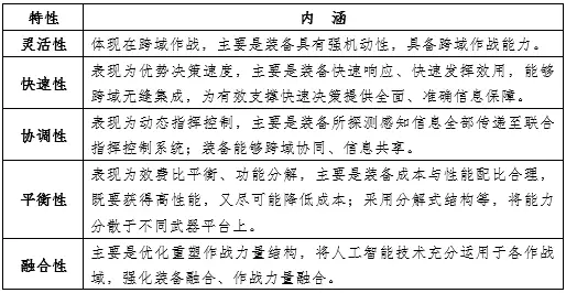 整体威慑战_体系聚优战_信息化战争打击目标包括