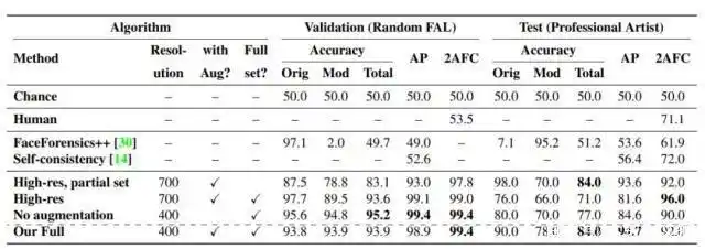 AI检测PS图像_Adobe图像处理反侦查_怎么用反ps软件