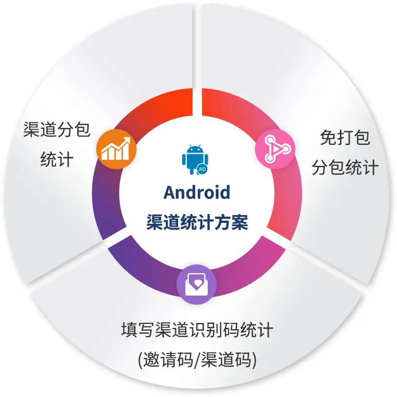 App推广渠道统计工具_app市场推广方法_App渠道统计方法