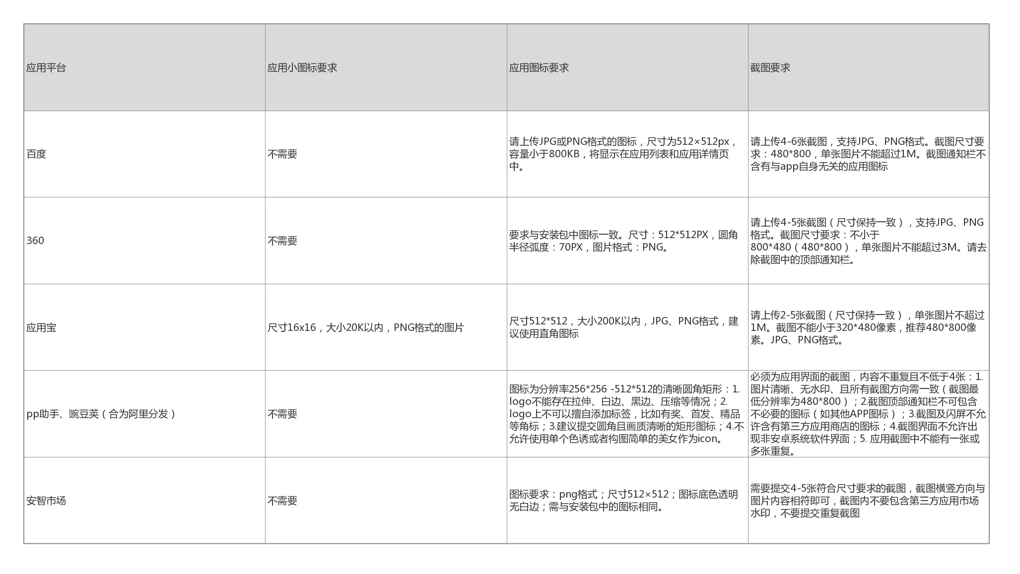 app市场推广方法_App Store上架准备流程_iOS开发者账号申请
