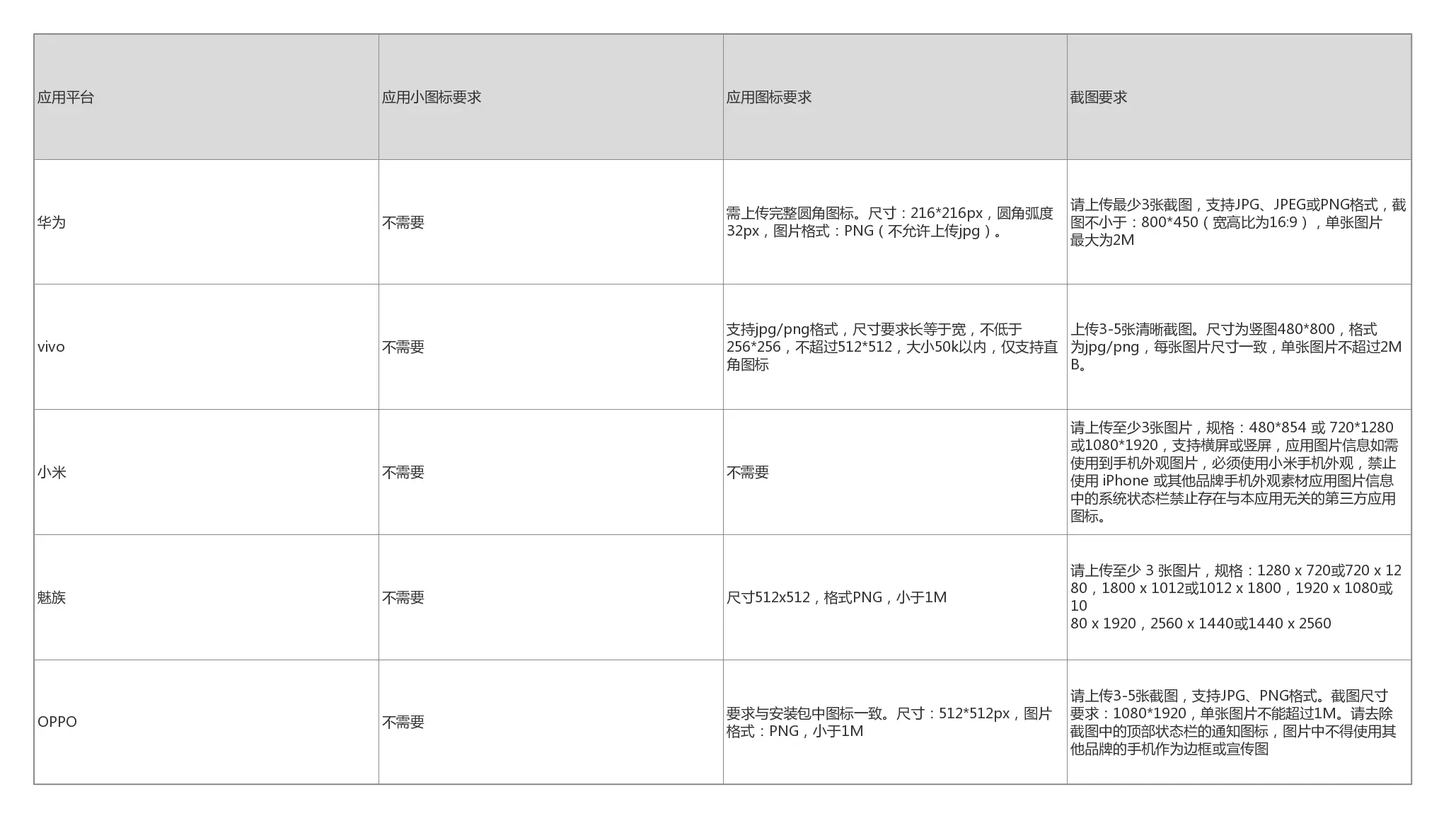 app市场推广方法_App Store上架准备流程_iOS开发者账号申请
