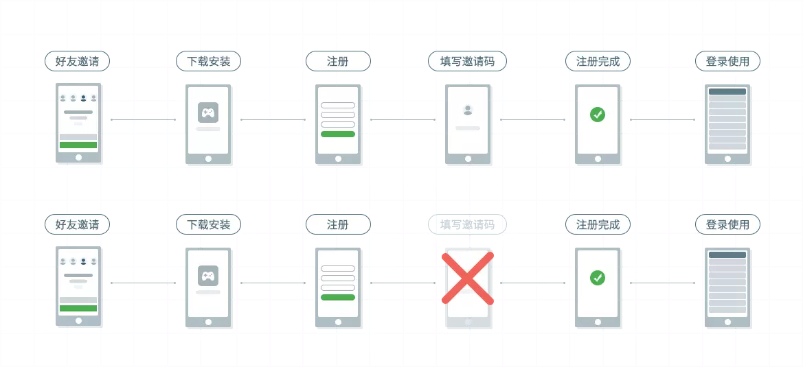 iOS开发者账号申请_app市场推广方法_App Store上架准备流程