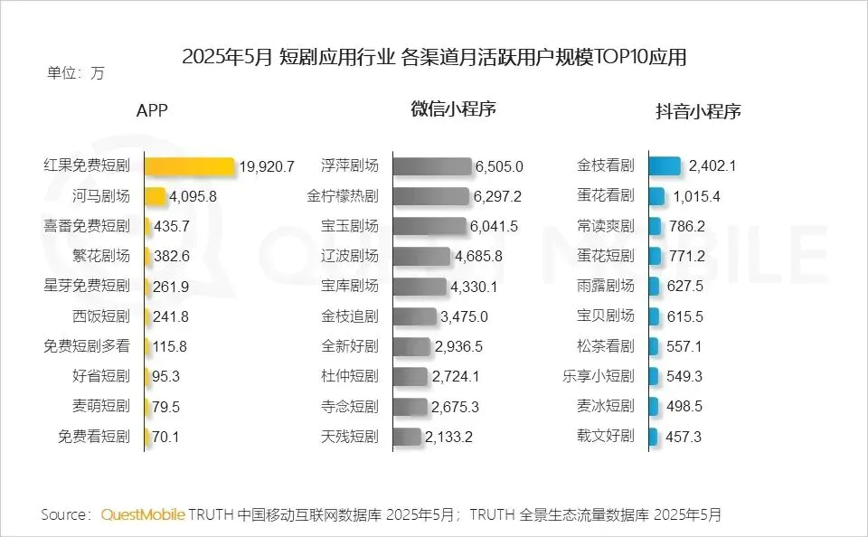 微信小程序发展趋势_动漫短剧崛起趋势_2025年短剧市场分析