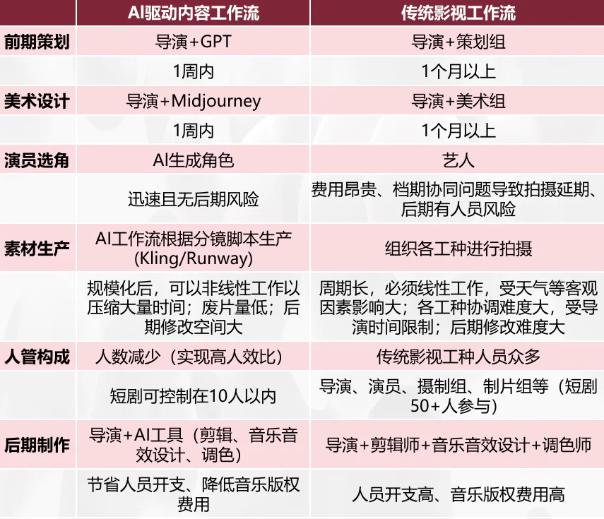 2025年短剧市场分析_动漫短剧崛起趋势_微信小程序发展趋势