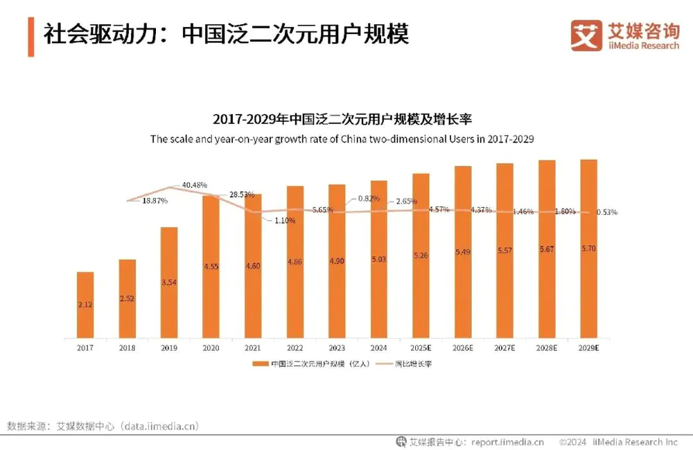 动漫短剧崛起趋势_微信小程序发展趋势_2025年短剧市场分析