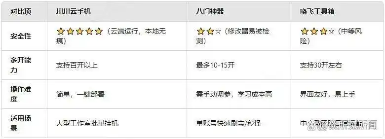 玩传奇私服中变用什么辅助好_传奇辅助排行榜2025_川川云手机传奇辅助评测