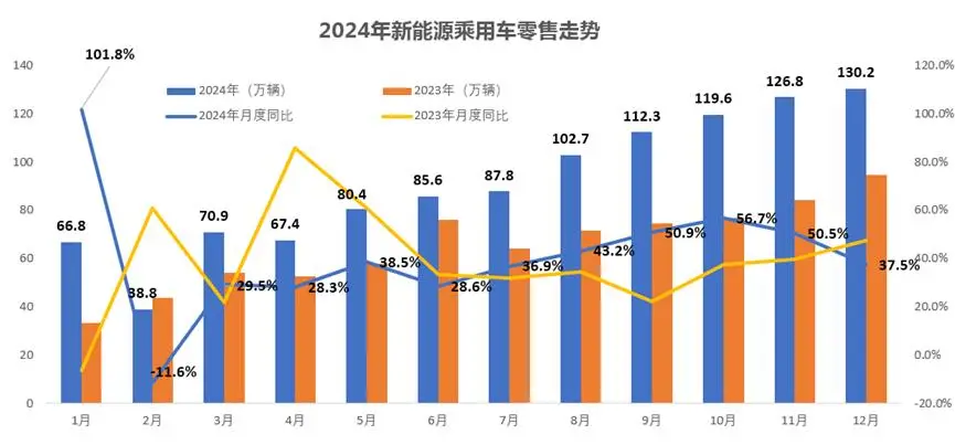 中国汽车流通行业协会报送网_汽车市场销量增长趋势_2024年中国汽车流通行业分析
