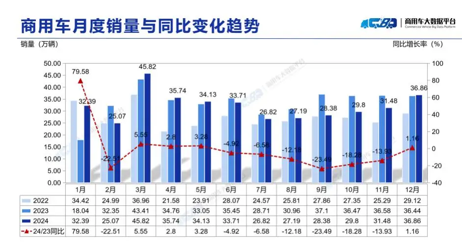 中国汽车流通行业协会报送网_2024年中国汽车流通行业分析_汽车市场销量增长趋势