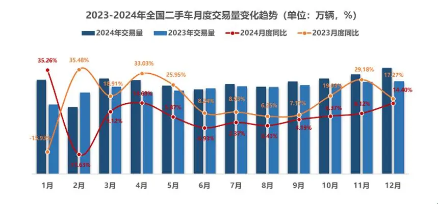 2024年中国汽车流通行业分析_汽车市场销量增长趋势_中国汽车流通行业协会报送网