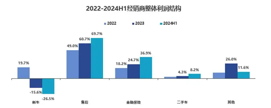 中国汽车流通行业协会报送网_汽车市场销量增长趋势_2024年中国汽车流通行业分析