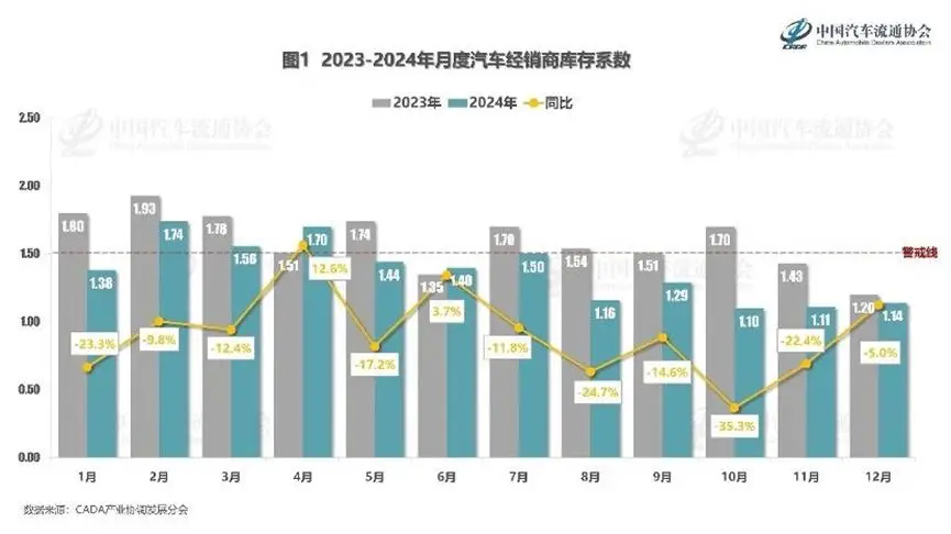 中国汽车流通行业协会报送网_2024年中国汽车流通行业分析_汽车市场销量增长趋势