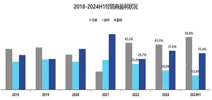 中国汽车流通行业协会报送网_汽车市场销量增长趋势_2024年中国汽车流通行业分析